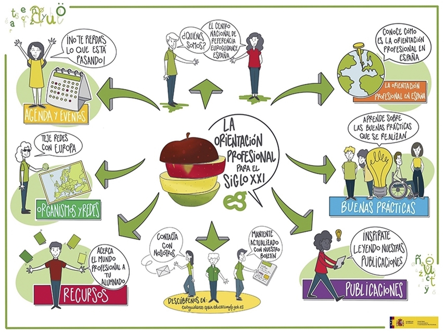 Nuevo portal informativo del MEFP para orientadores profesionales